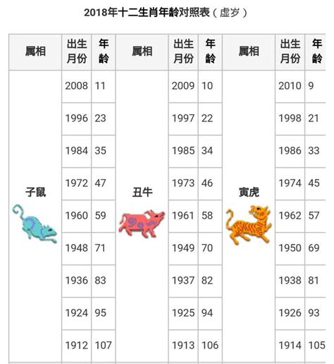 74年次屬什麼生肖|12生肖對照表最完整版本！告訴你生肖紀年：出生年份。